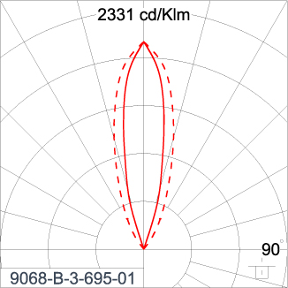 SIRIUS 300