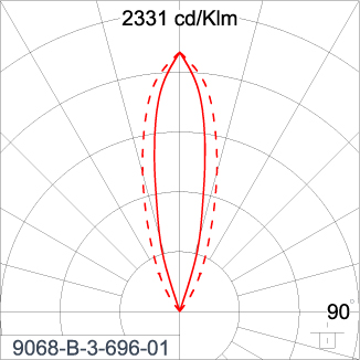 SIRIUS 300