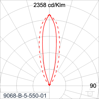 SIRIUS 300