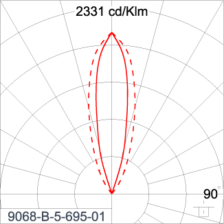 SIRIUS 300