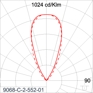 SIRIUS 300 - CV