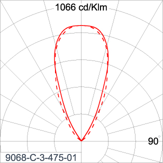 SIRIUS 300