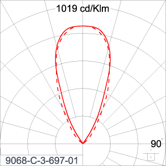 SIRIUS 300
