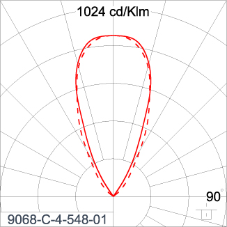 SIRIUS 300