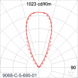 SIRIUS 300