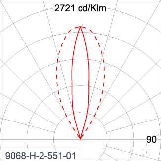 SIRIUS 300 - CV