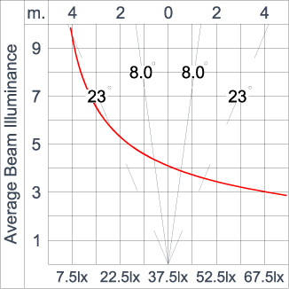 SIRIUS 300