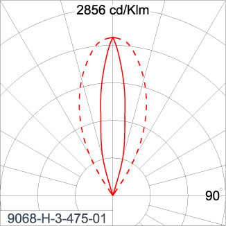 SIRIUS 300
