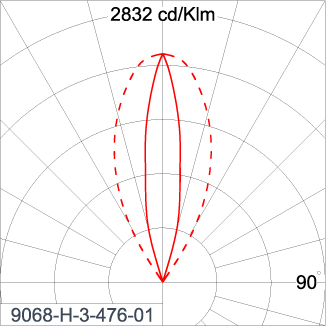 SIRIUS 300