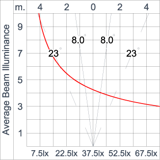 SIRIUS 300