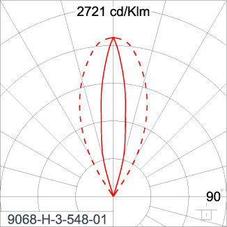 SIRIUS 300
