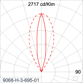 SIRIUS 300