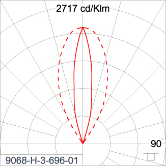 SIRIUS 300