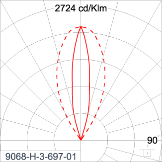 SIRIUS 300
