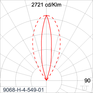 SIRIUS 300