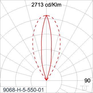 SIRIUS 300