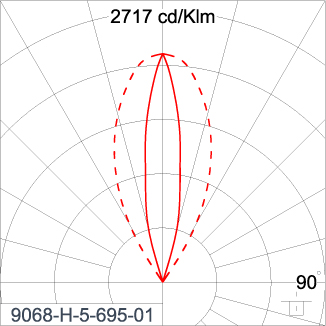 SIRIUS 300