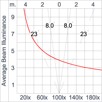 SIRIUS 300
