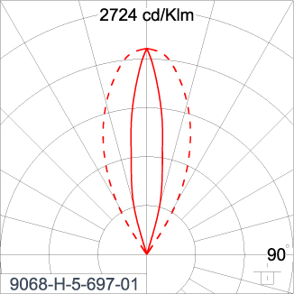 SIRIUS 300