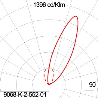 SIRIUS 300 - CV