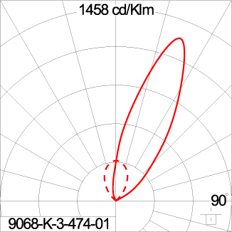SIRIUS 300