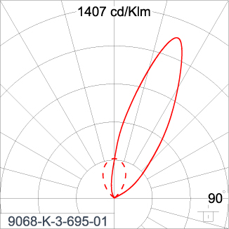 SIRIUS 300
