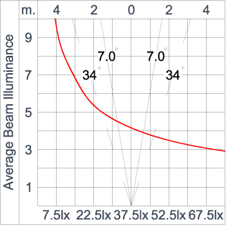 SIRIUS 300