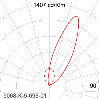 SIRIUS 300