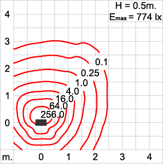 Medium SKUNA