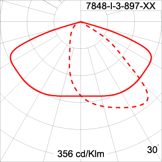 Medium SKUNA