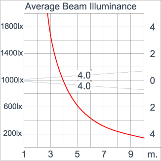 Mini SPACE