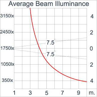 Medium SPACE