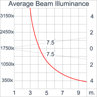 Medium SPACE
