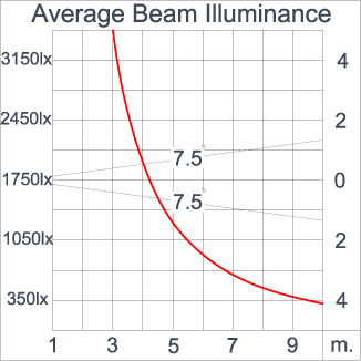 Medium SPACE