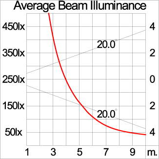 Medium SPACE