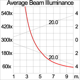 Medium SPACE