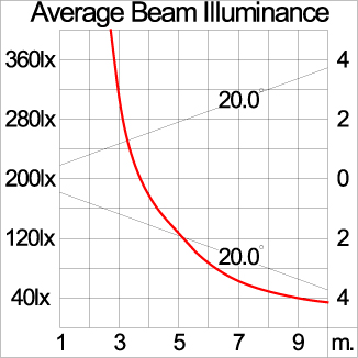 Medium SPACE