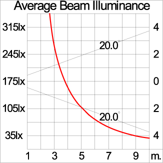 Medium SPACE