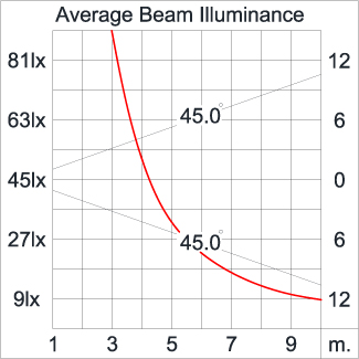 Medium SPACE