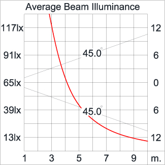 Medium SPACE