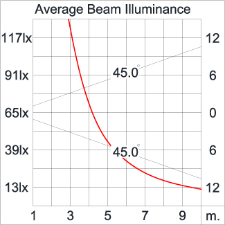 Medium SPACE