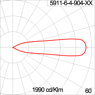 TELESCOPE