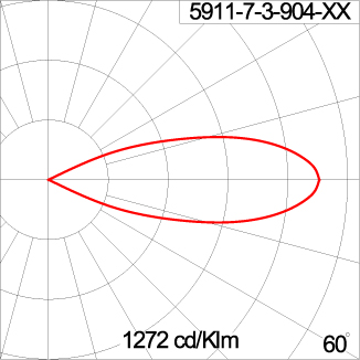 TELESCOPE
