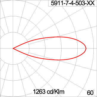 TELESCOPE