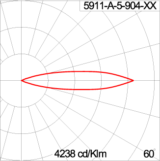 TELESCOPE