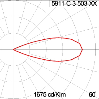 TELESCOPE