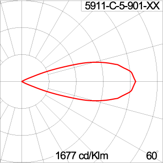 TELESCOPE