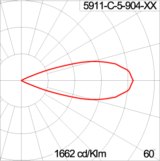 TELESCOPE