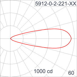 TELESCOPE Spike - ID