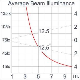 TELESCOPE Spike - ID